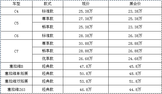 約惠618，豪禮不斷，房車全放價