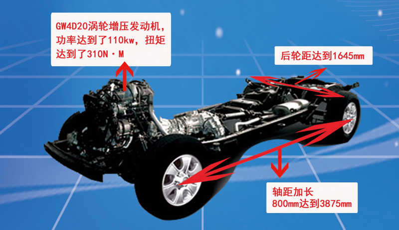 房車專用底盤是吹噓還是真安全可靠？