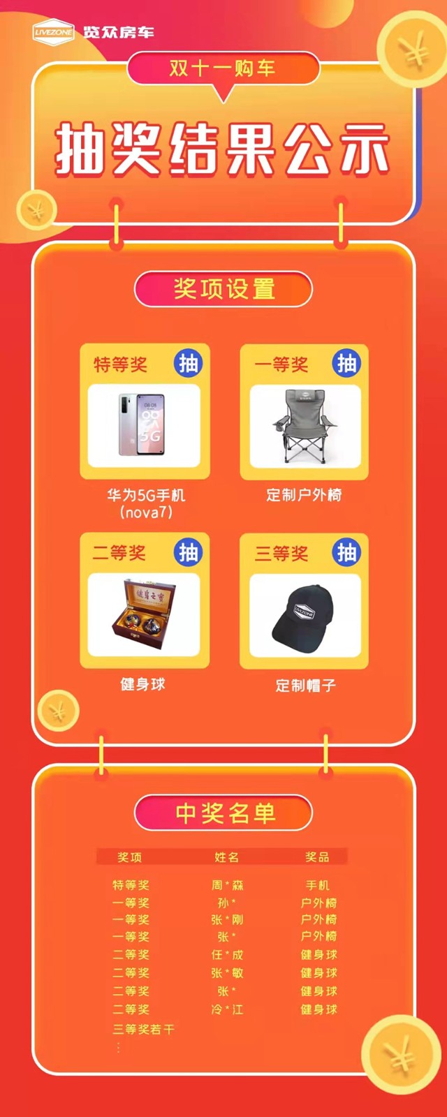 覽眾房車，雙十一購(gòu)車抽獎(jiǎng)結(jié)果公示