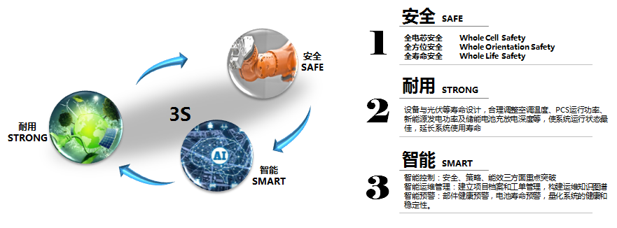 蜂巢鋰電應(yīng)用在房車領(lǐng)域的優(yōu)勢(shì)。