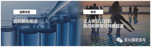 房車用電焦慮？那是因為沒有遇見Ta！