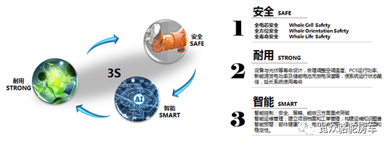 房車用電焦慮？那是因為沒有遇見Ta！