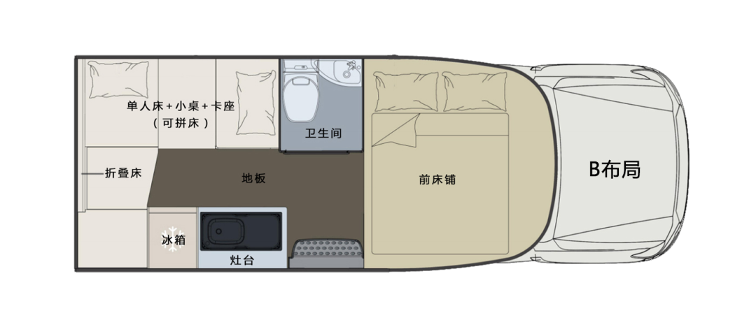 什么時(shí)候你最想擁有一臺(tái)房車(chē)？
